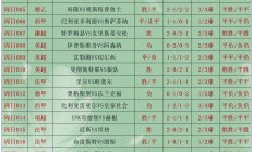 开云下载-包含顶级足球赛事预测：谁将夺得胜利？的词条