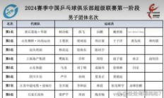 开云体育APP下载-包含波兰乒乓球队翻盘奥地利乒乓球队，许昕制霸全场的词条