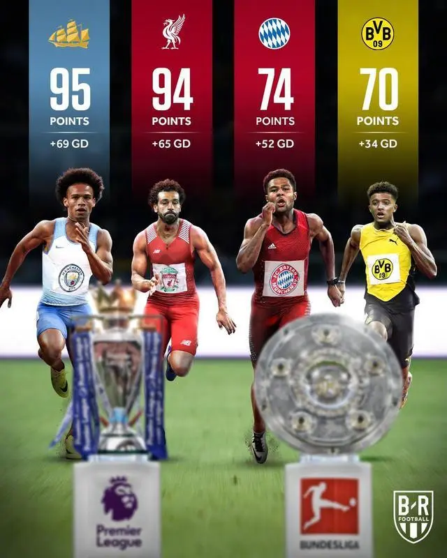 包含阿根廷强势莱比锡红牛，格纳布里打破历史纪录的词条